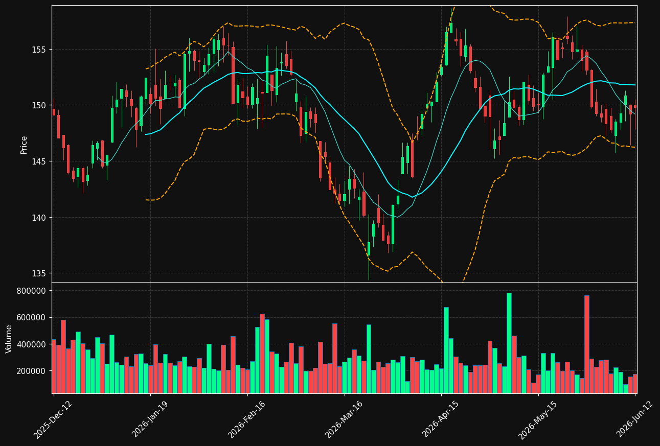 CIBUS.ST chart