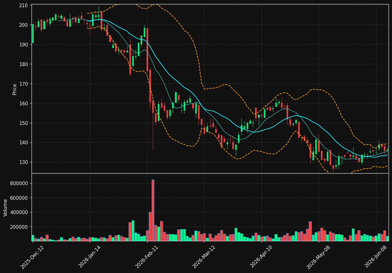 CIGI.TO chart