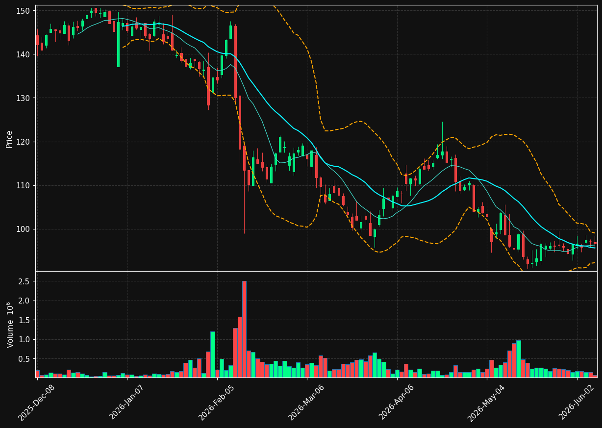 CIGI chart