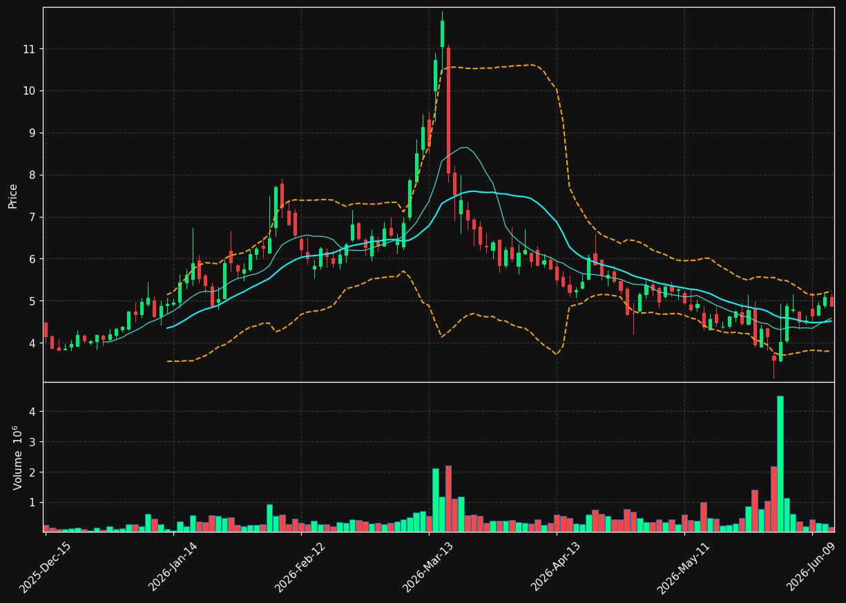 CING chart