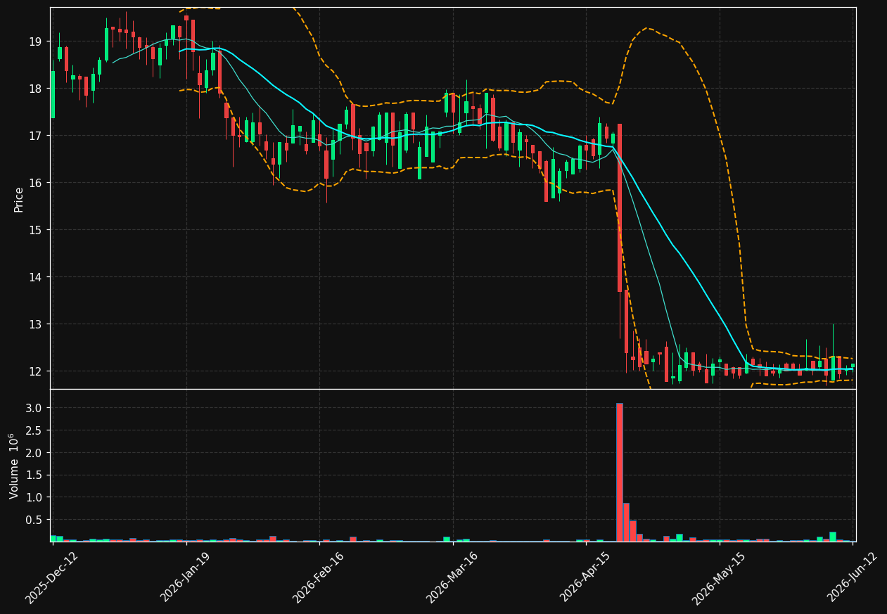 CINPHA.ST chart