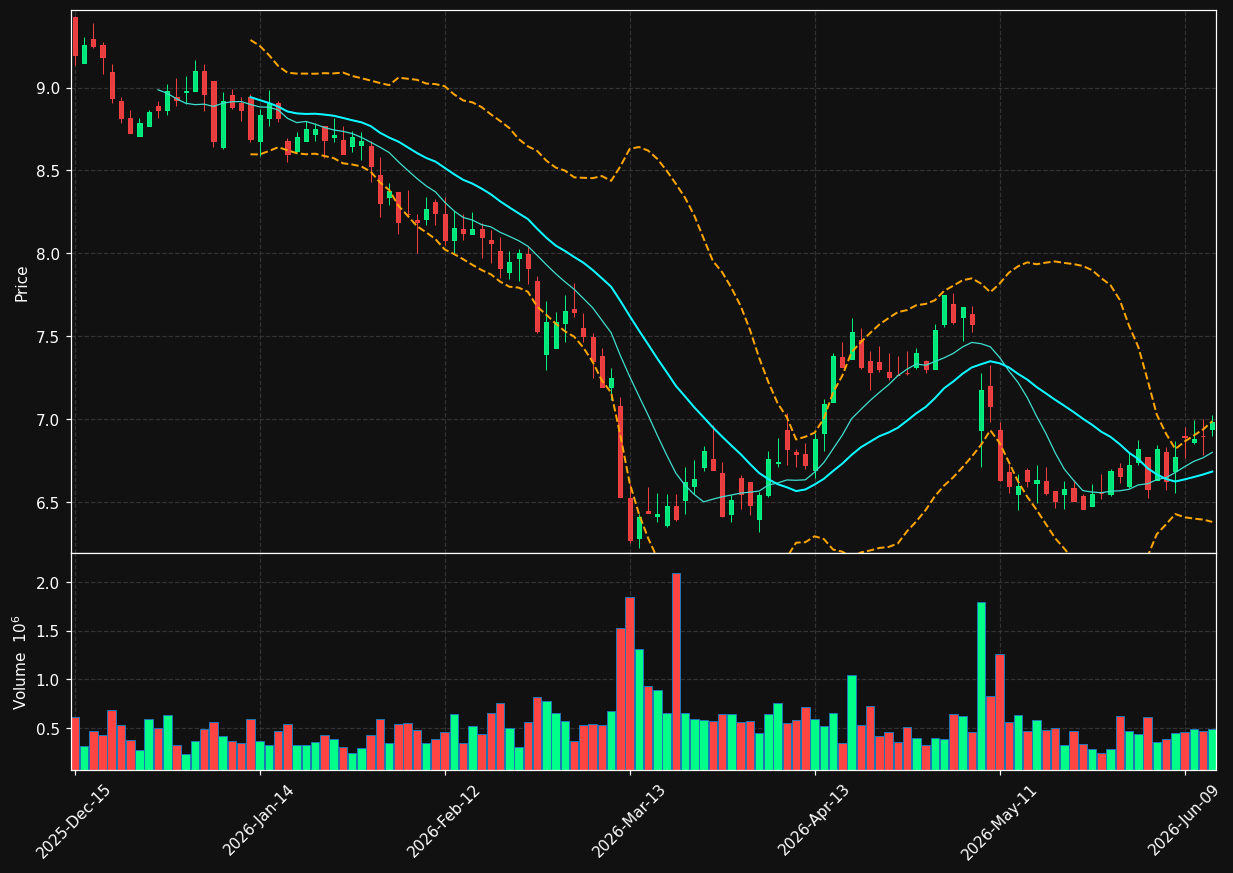 CION chart