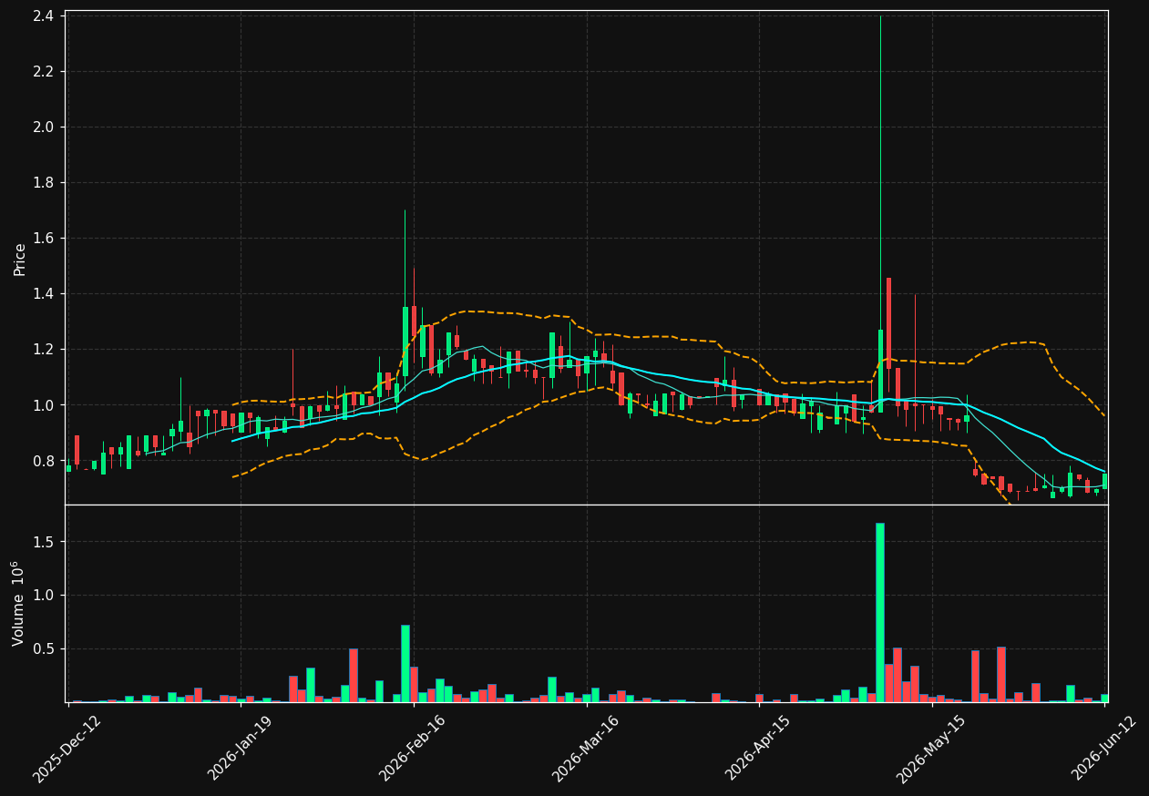 CIRCHE.ST chart