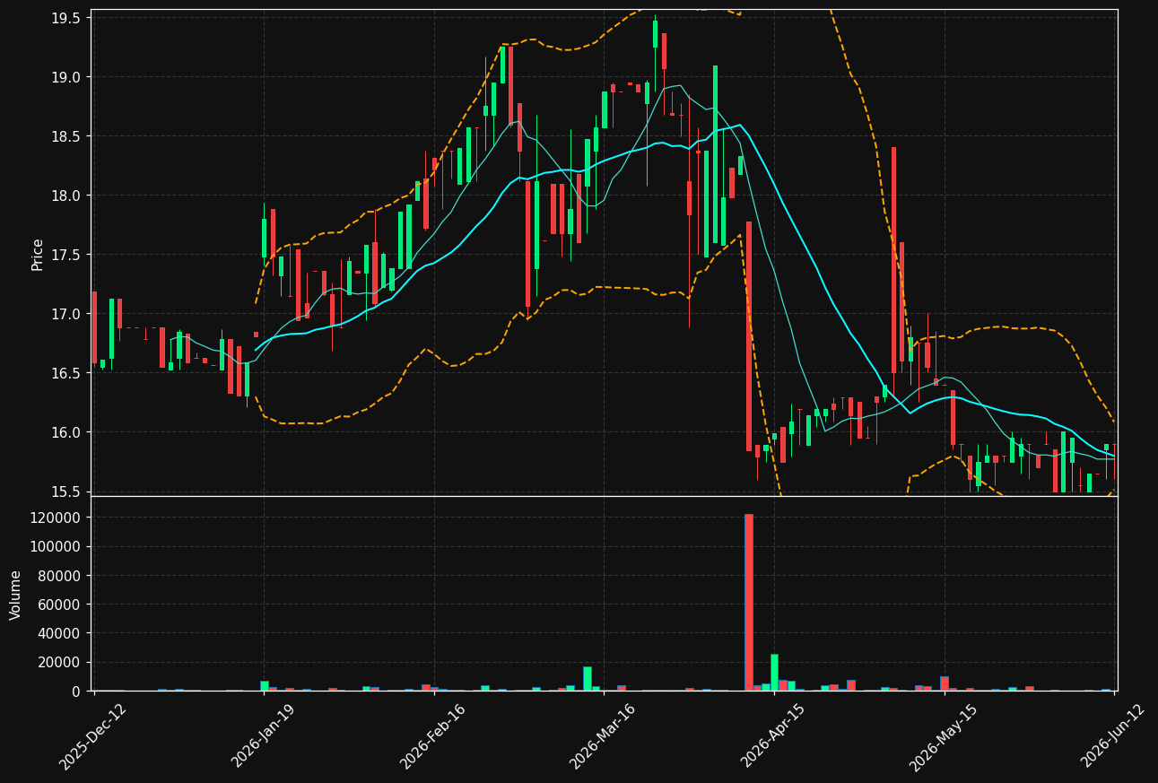 CITYVA.HE chart
