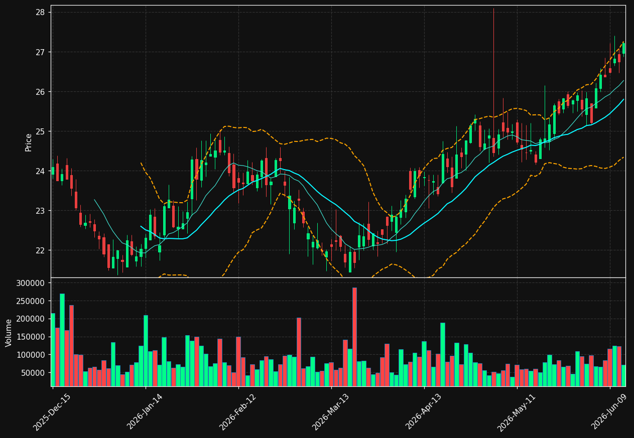 CIVB chart