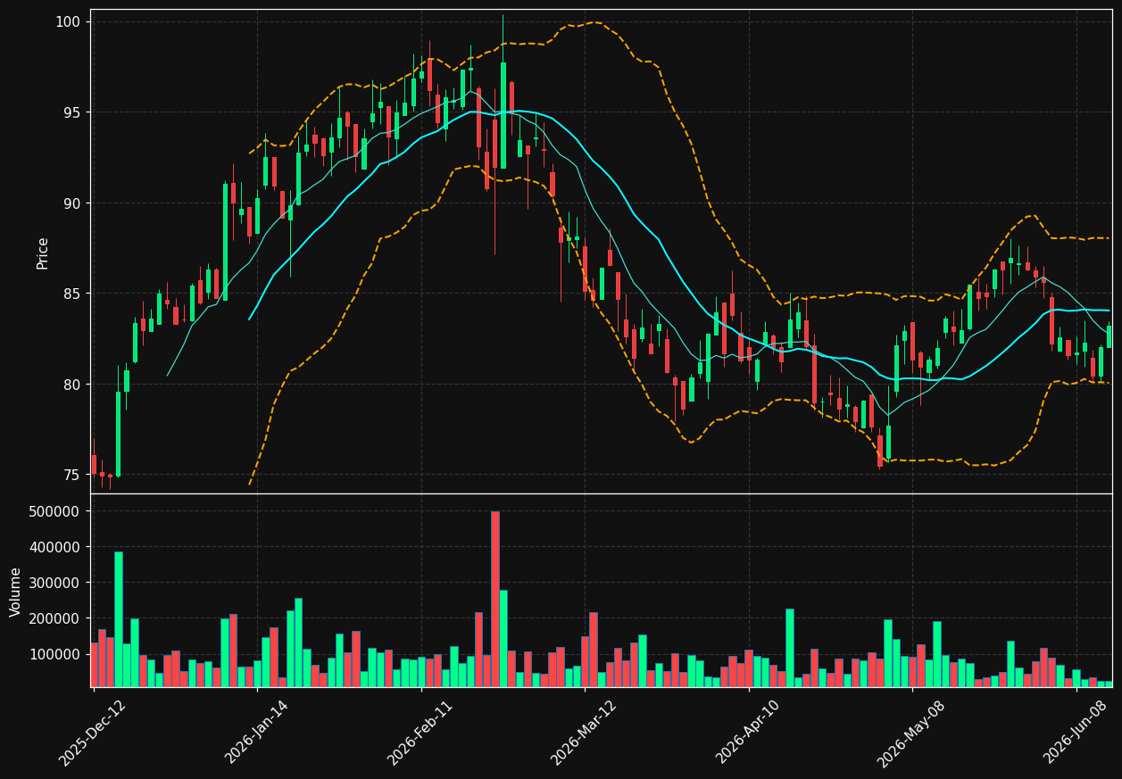 CJT.TO chart