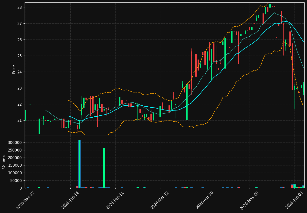 CKI.TO chart