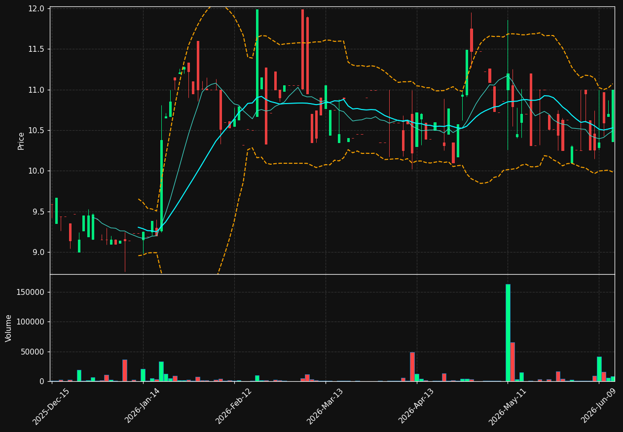 CKX chart