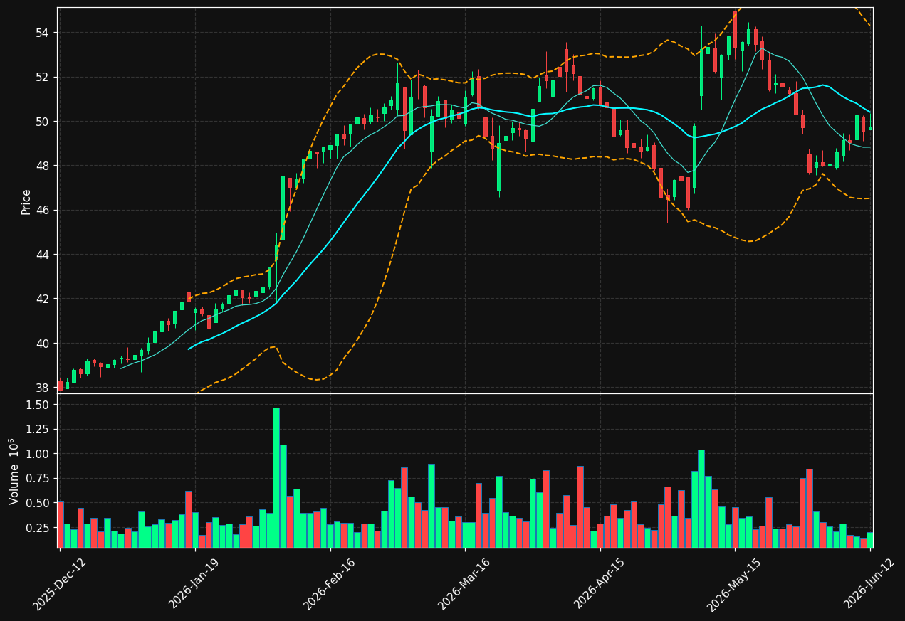 CLA-B.ST chart