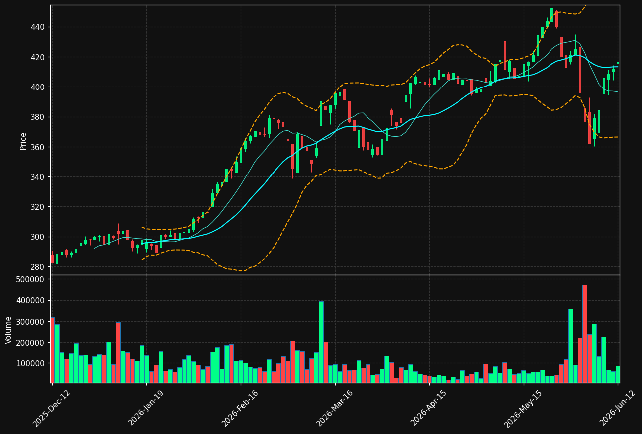 CLAS-B.ST chart