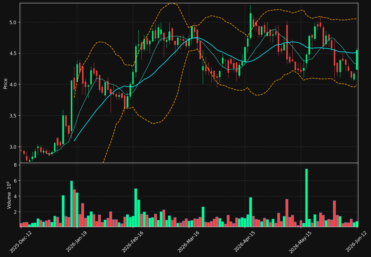 CLAV.ST chart
