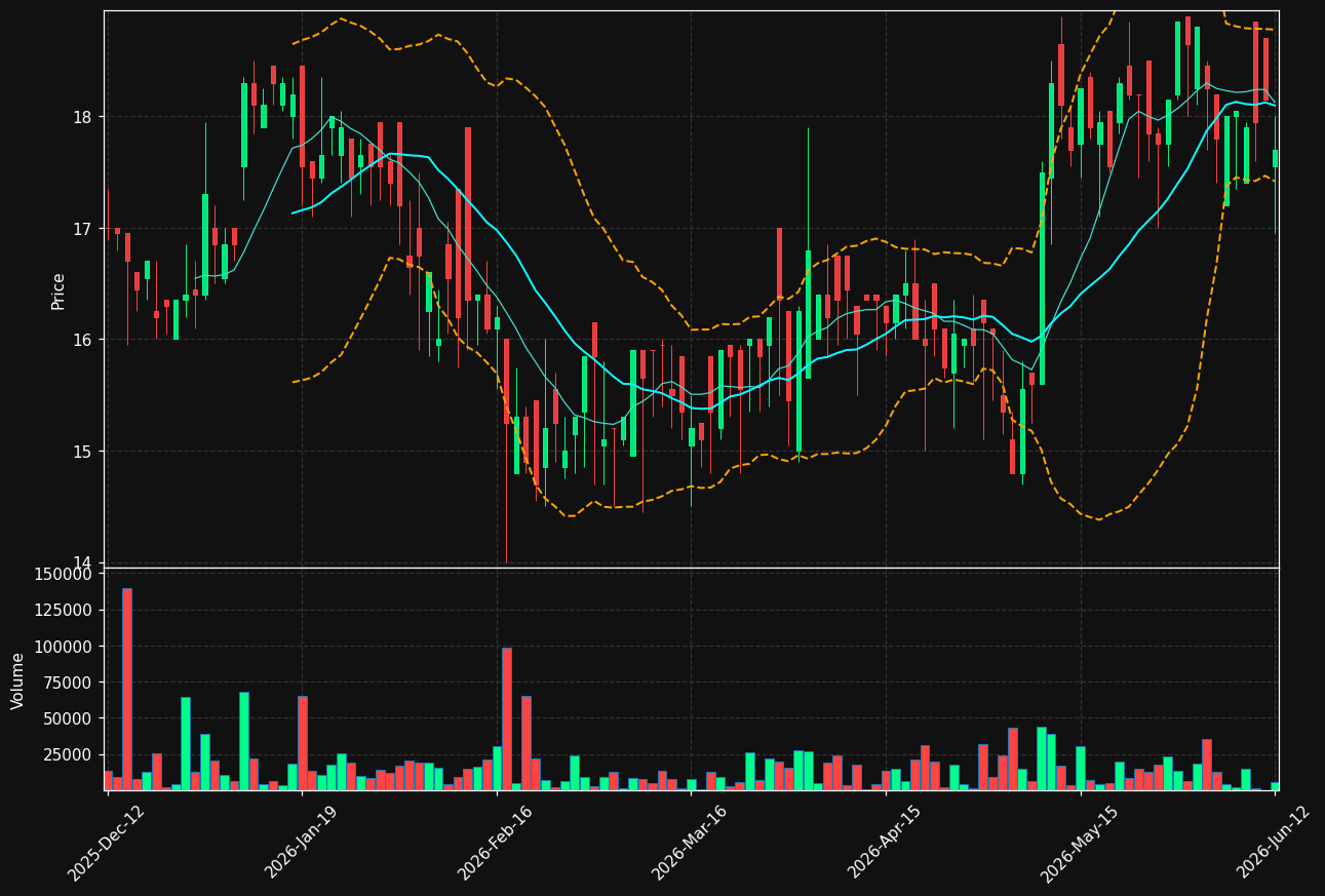 CLBIO.ST chart