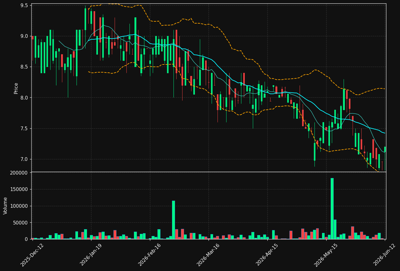CLEM.ST chart