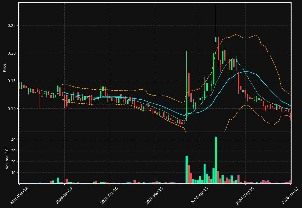 CLEMO.ST chart