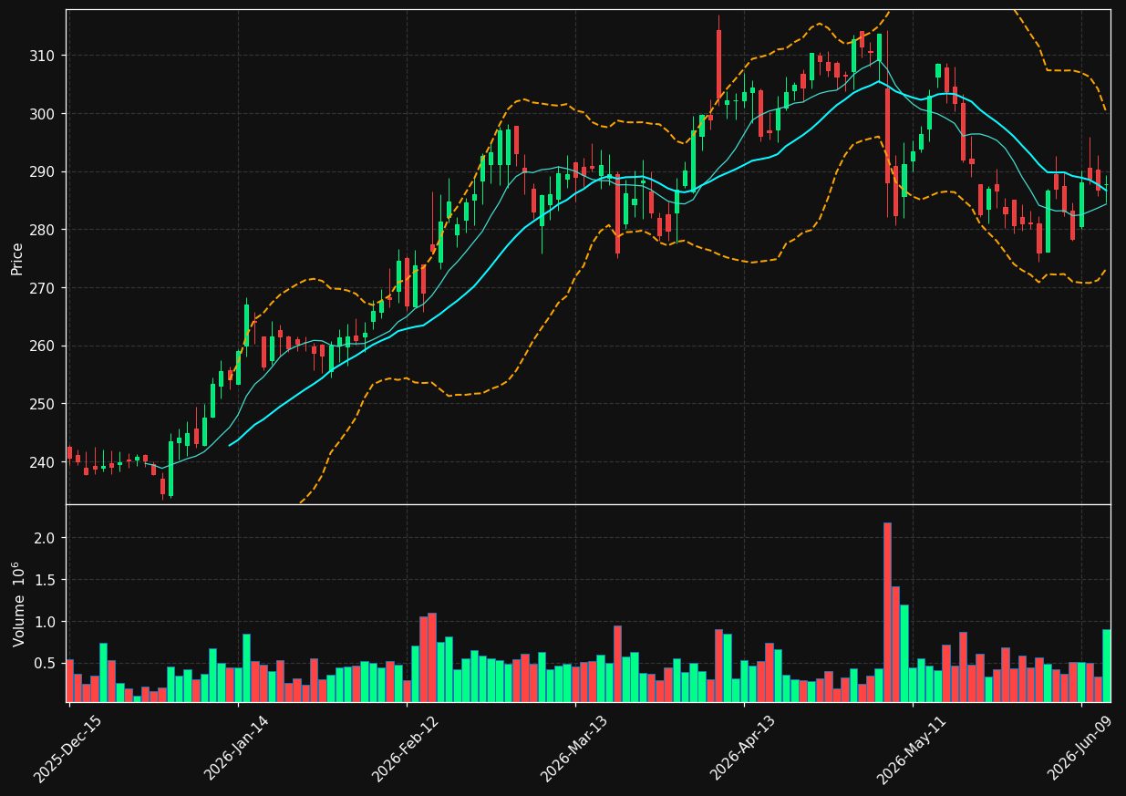 CLH chart