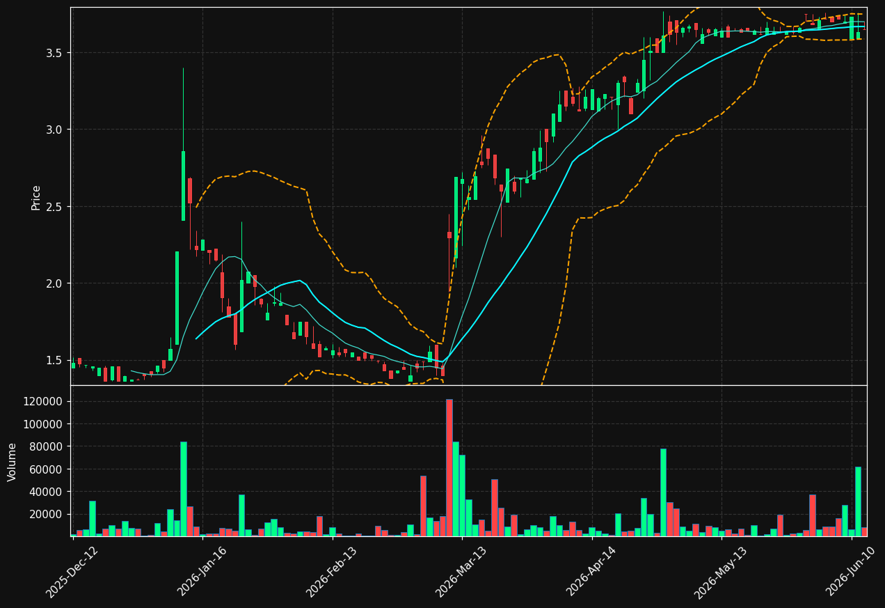CLIQ.DE chart