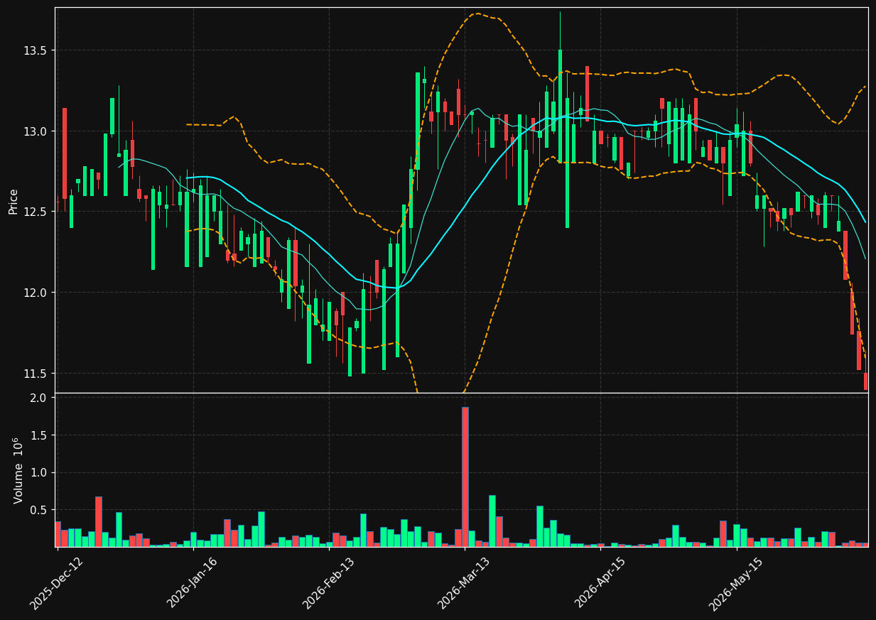CLOUD.OL chart
