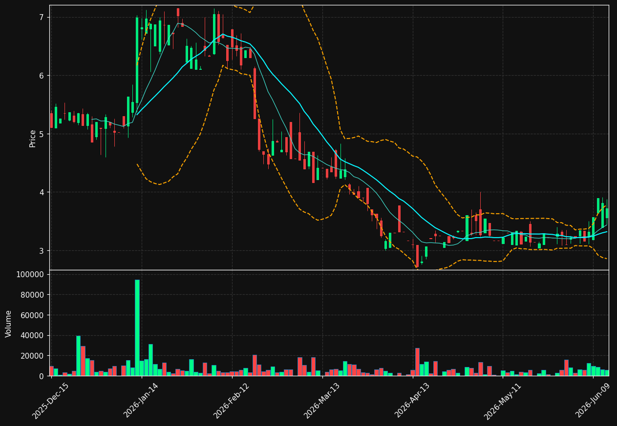 CLRO chart