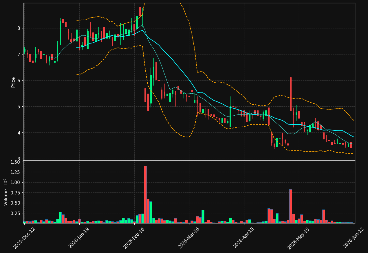 CLS-B.ST chart