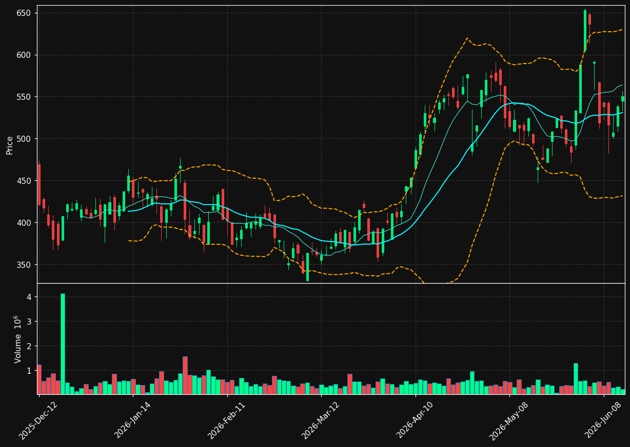CLS.TO chart