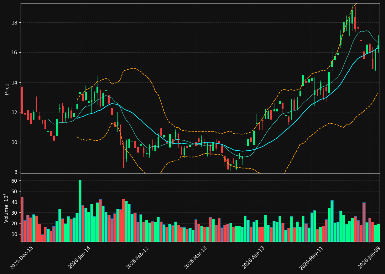 CLSK chart