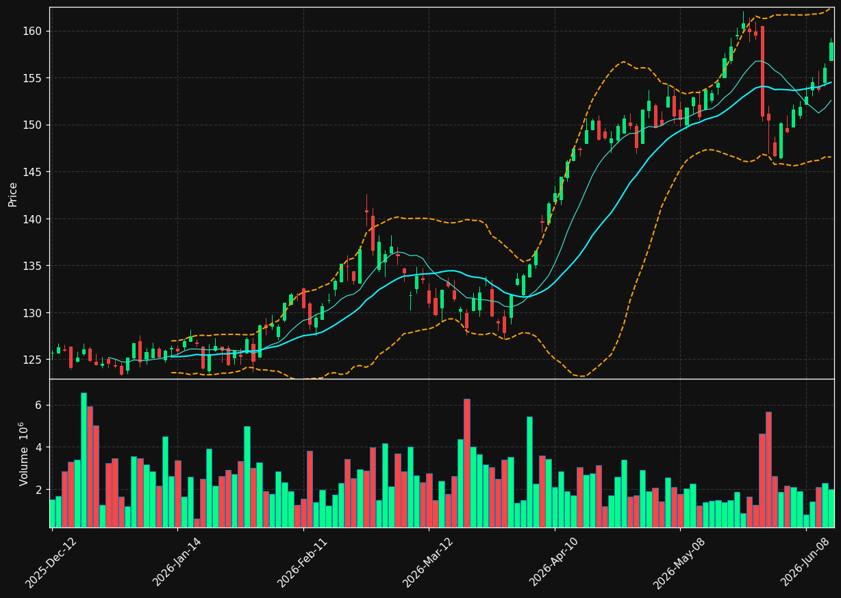 CM.TO chart