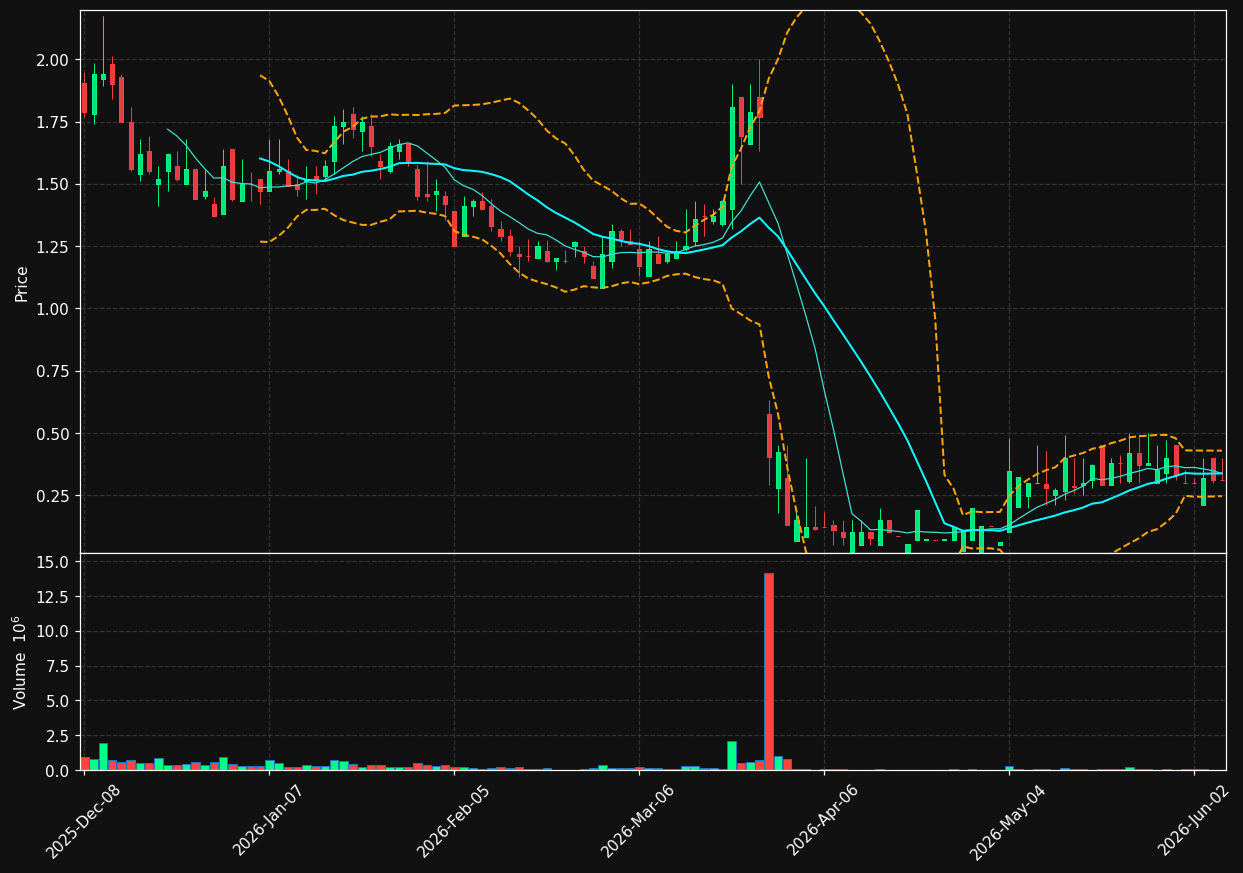 CMBM chart