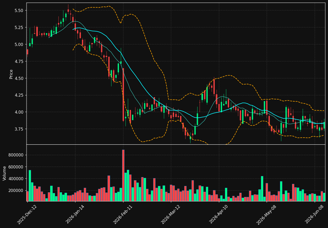 CMG.TO chart
