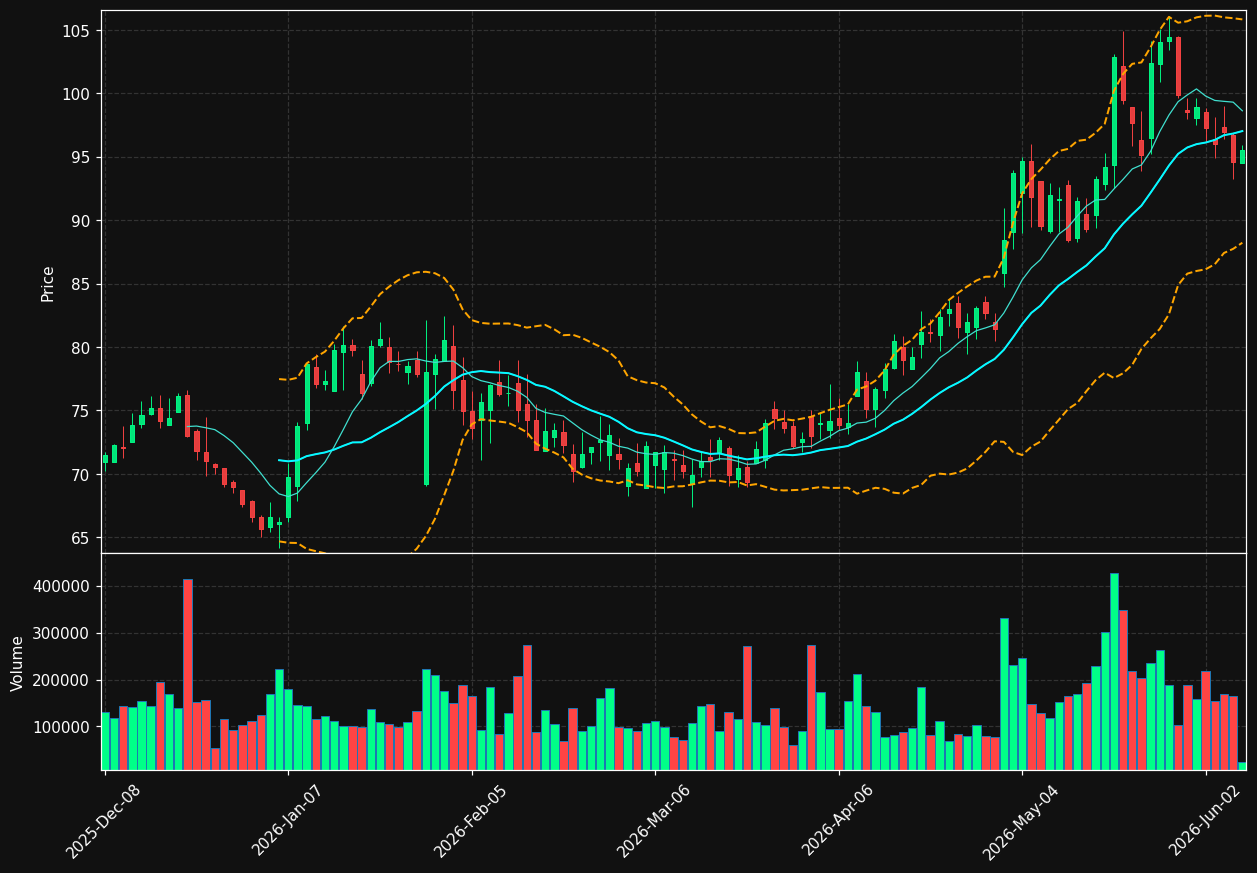 CMPR chart