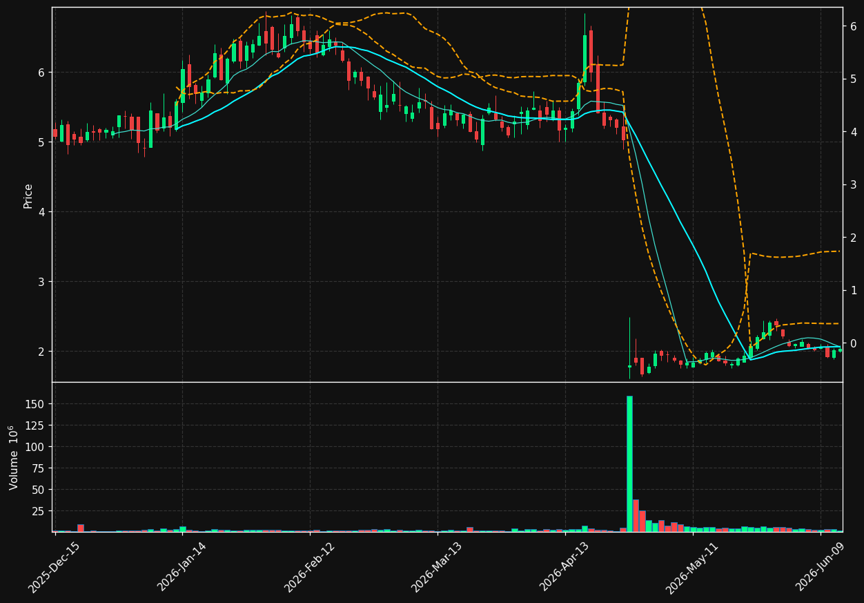 CMPX chart