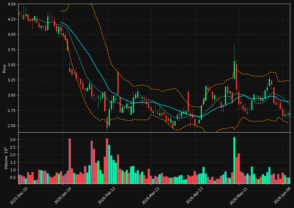 CMRC chart