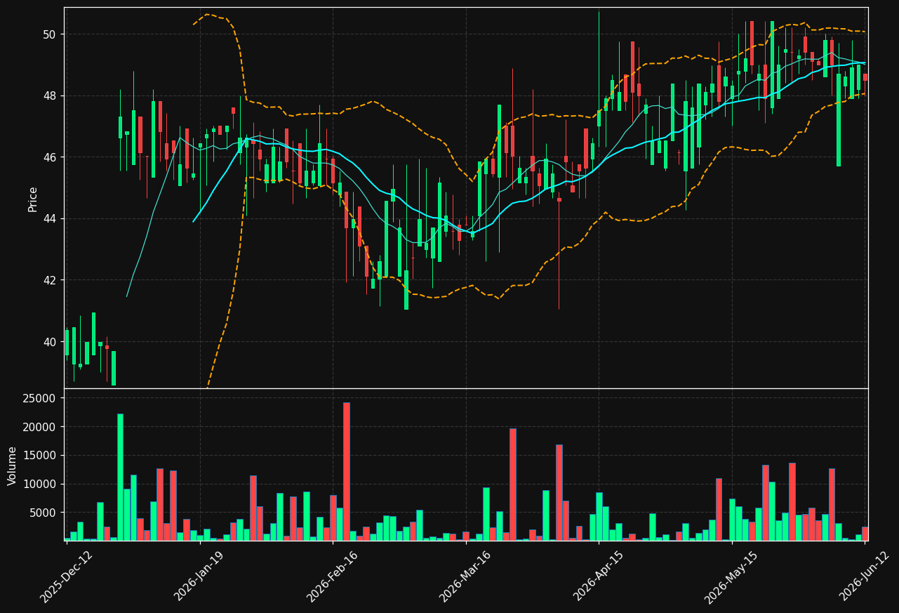 CNCJO-B.ST chart