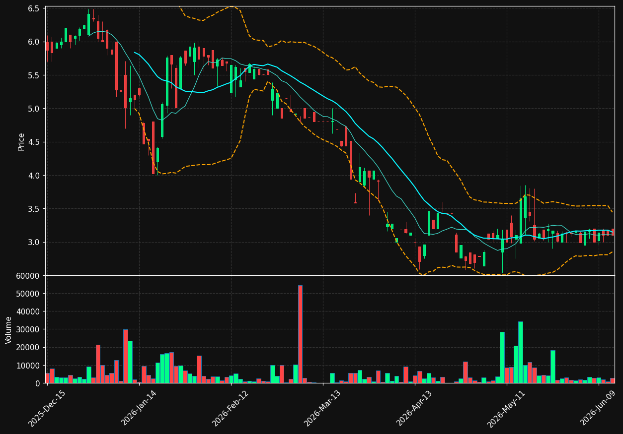CNF chart