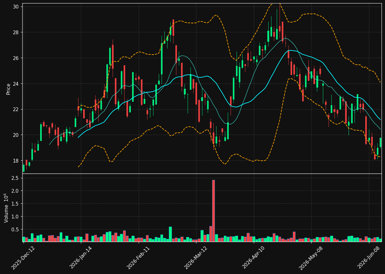 CNL.TO chart