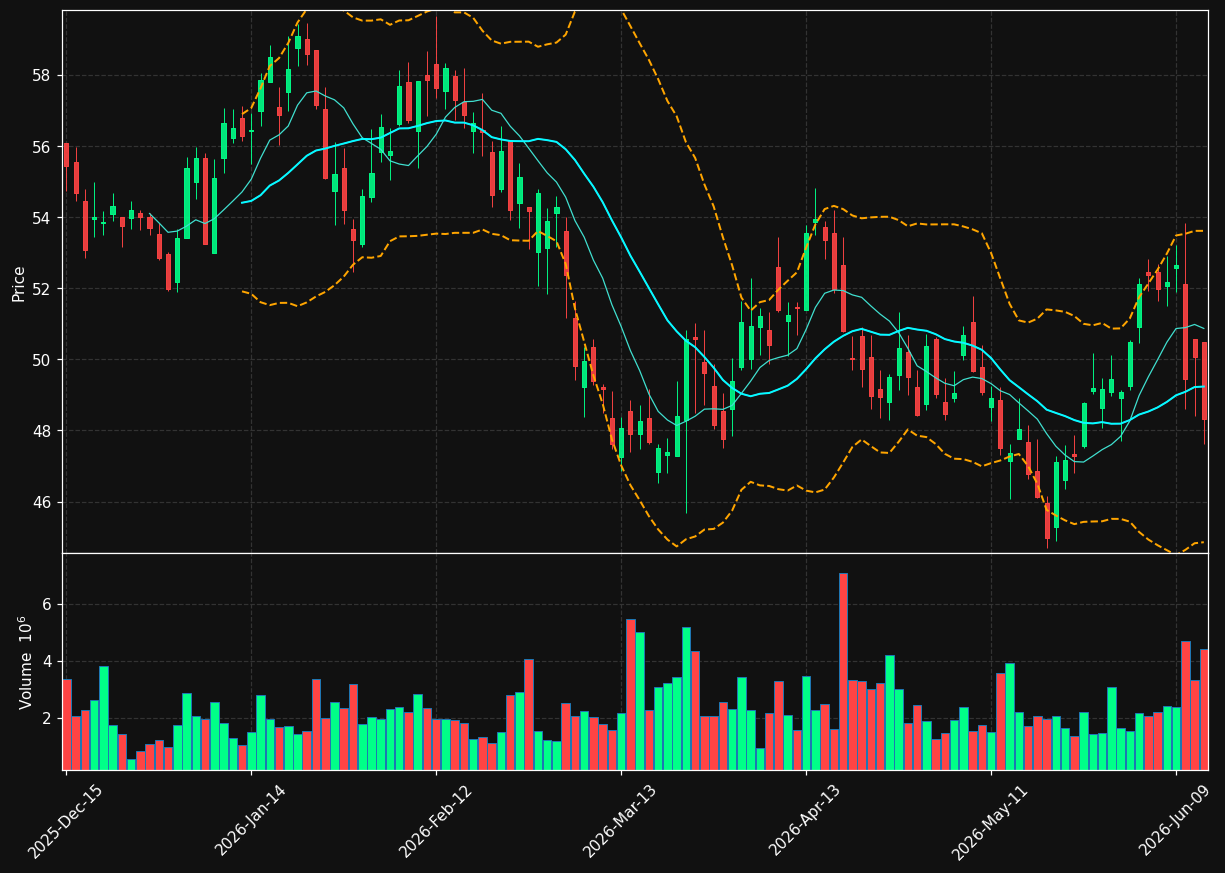 CNM chart