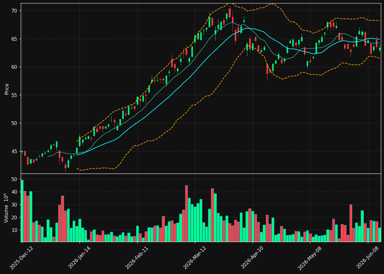 CNQ.TO chart