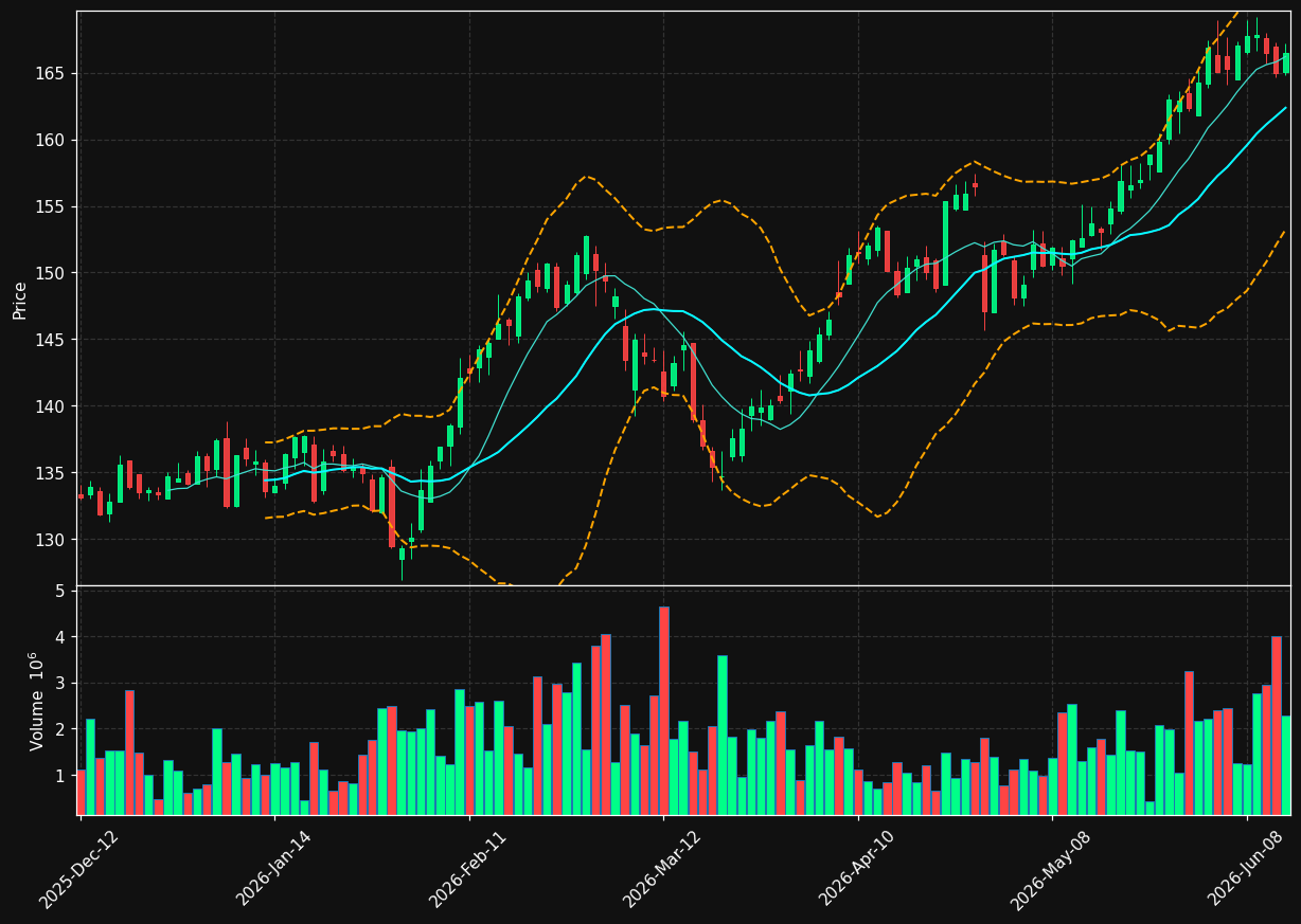 CNR.TO chart