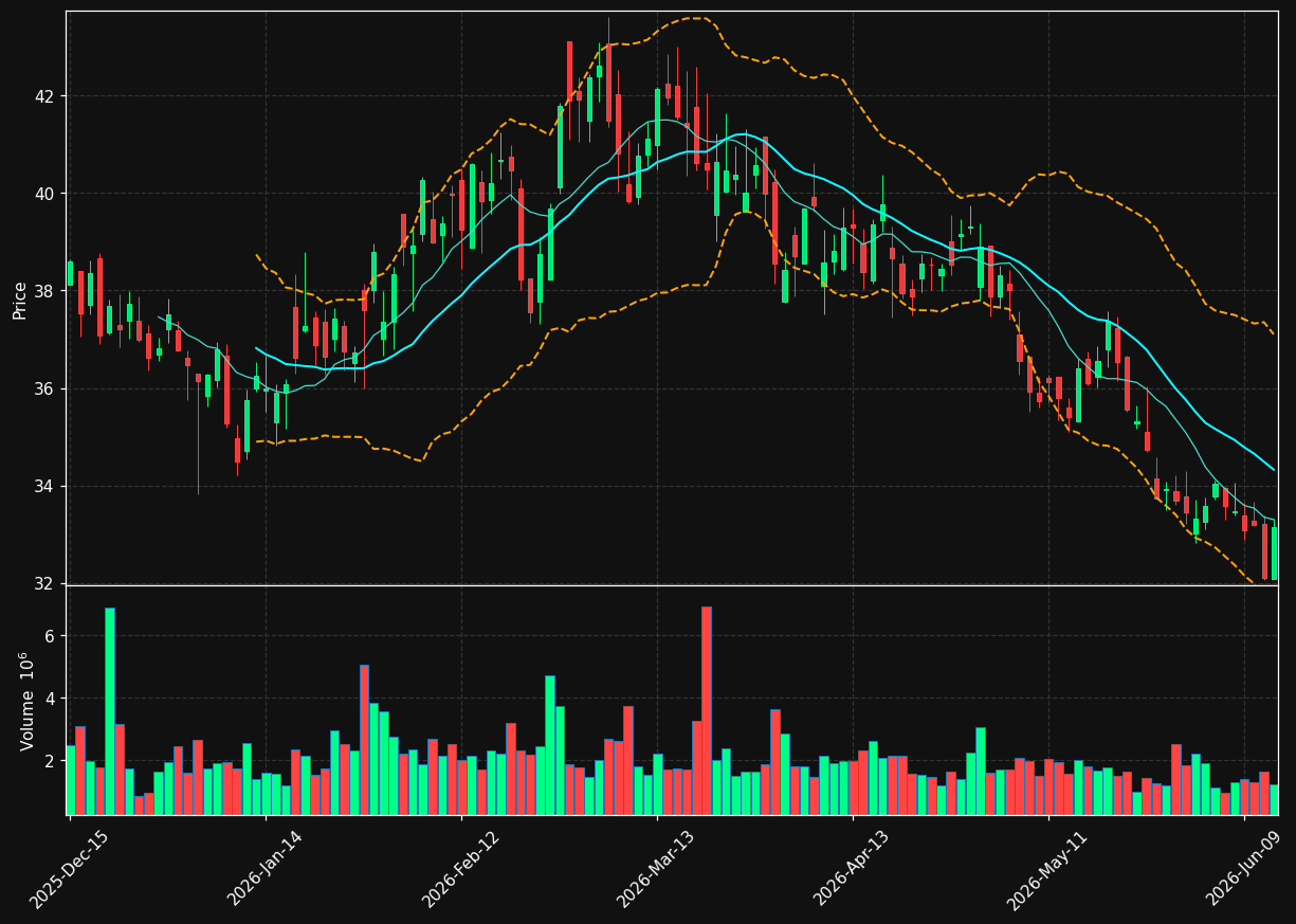 CNX chart