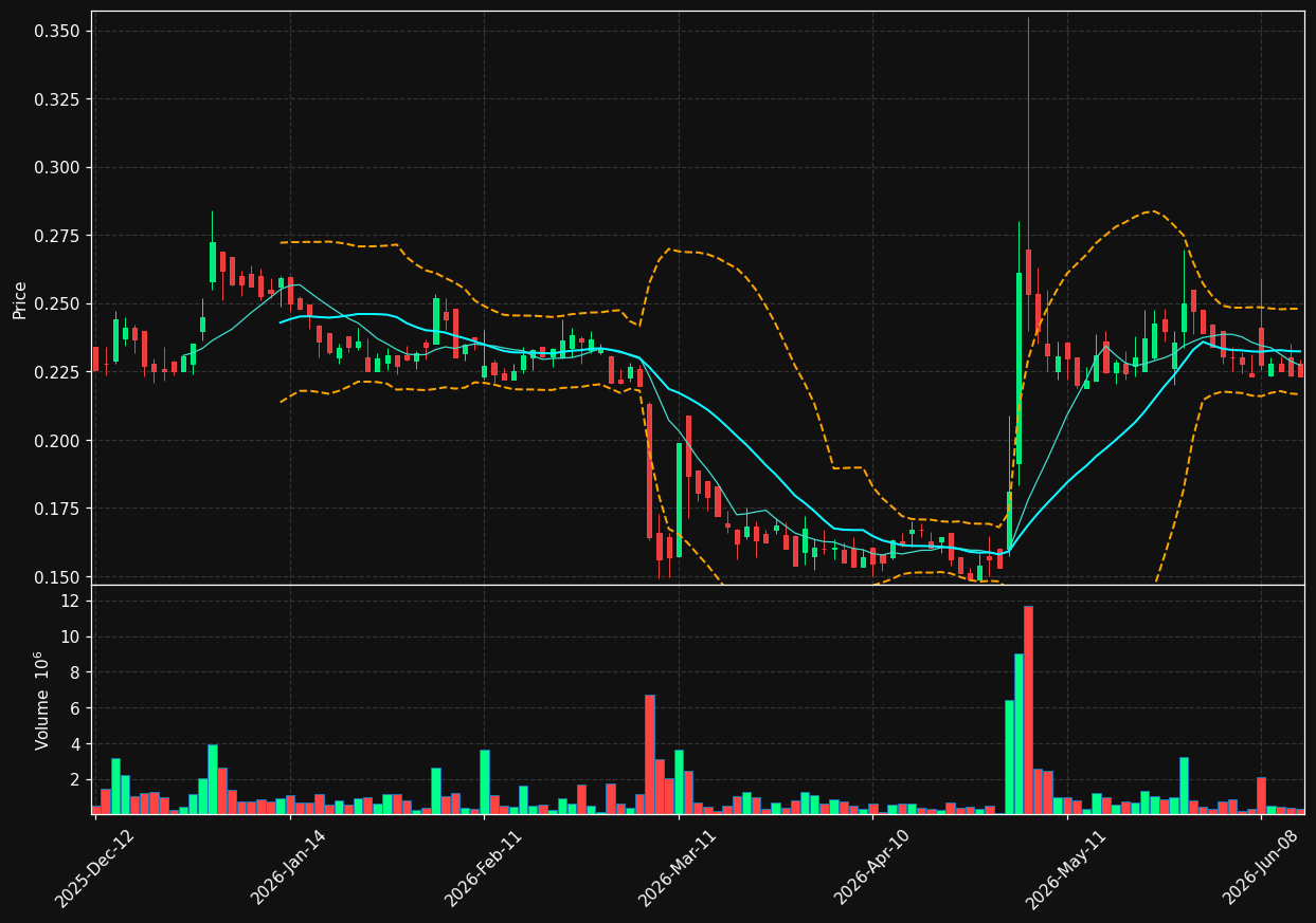 CO.PA chart