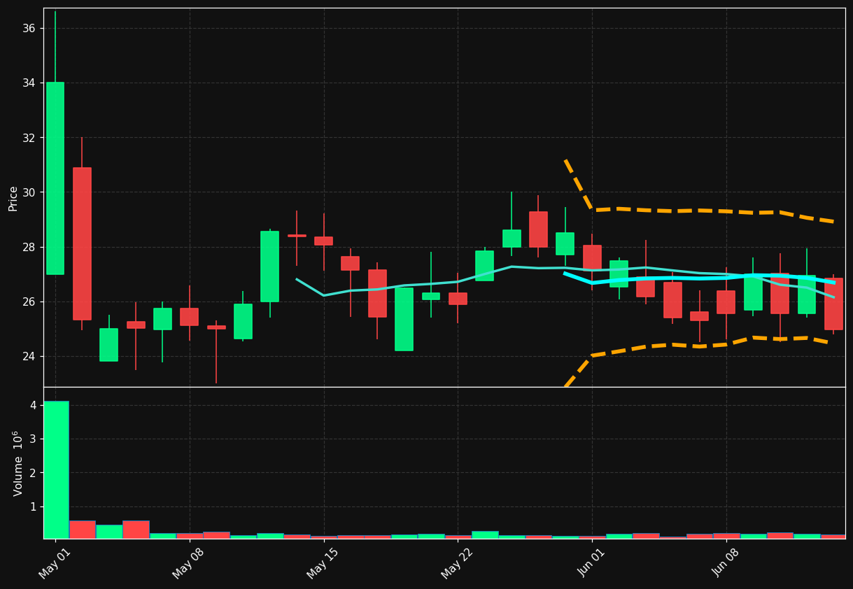 COAG chart