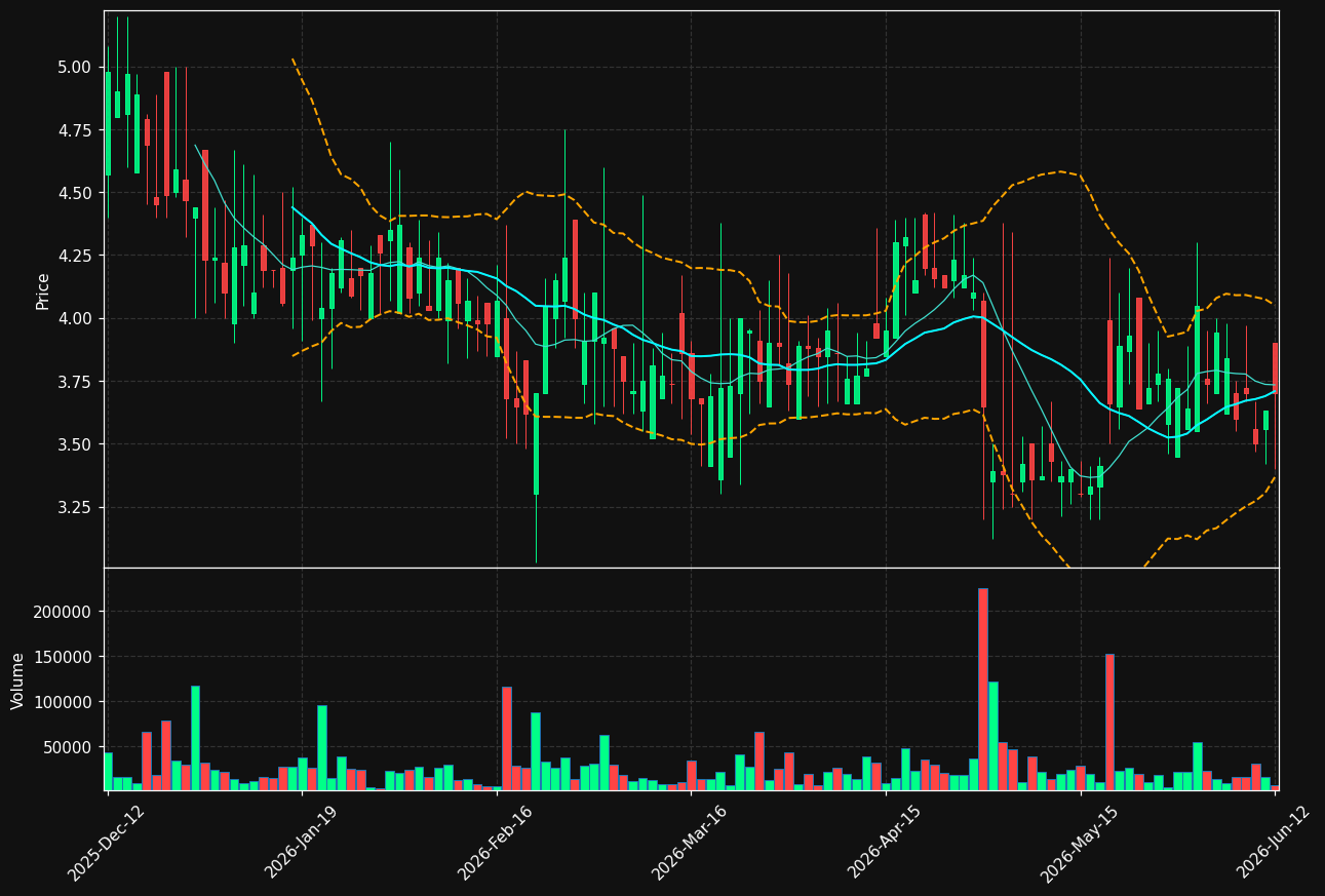 COEGIN.ST chart
