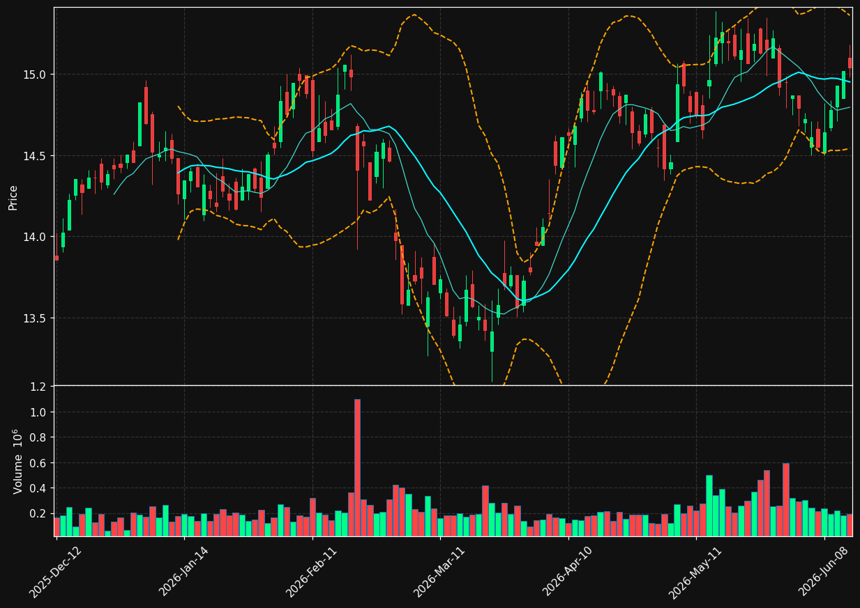 COFA.PA chart