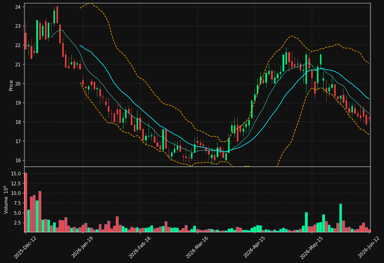 COFFEE-B.ST chart
