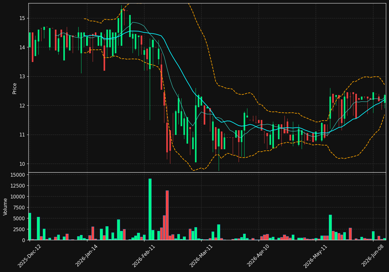 COH.PA chart