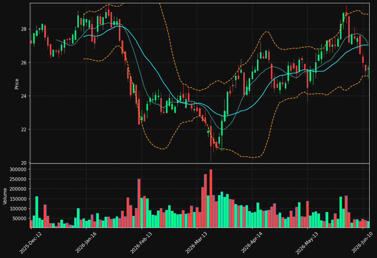 COK.DE chart