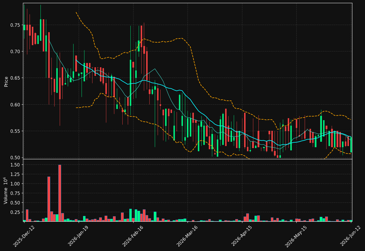 COLLAX.ST chart