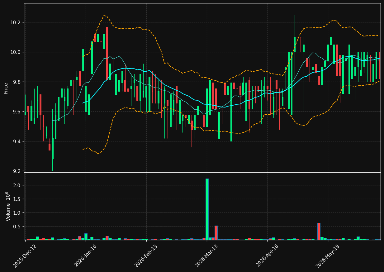 COLUM.CO chart