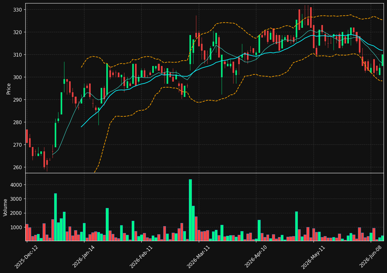 COMB.BR chart