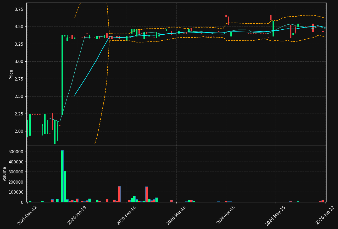 COMINT.ST chart