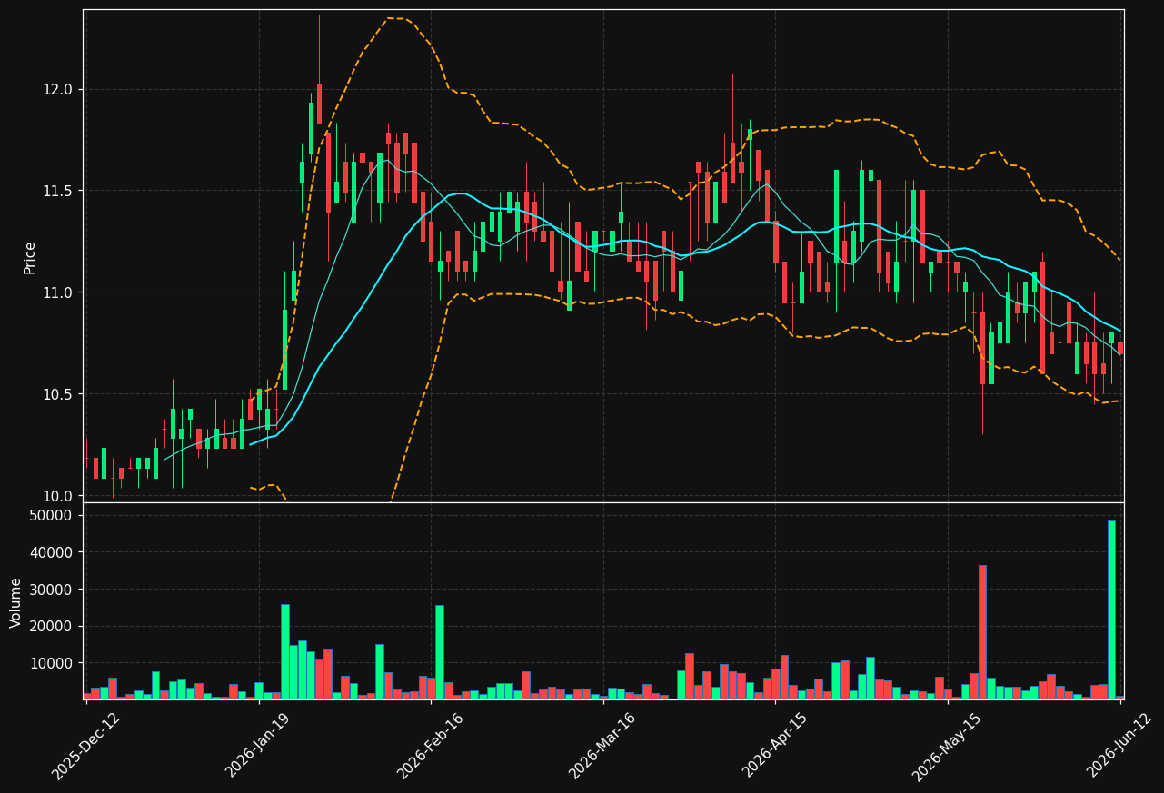 CONSTI.HE chart
